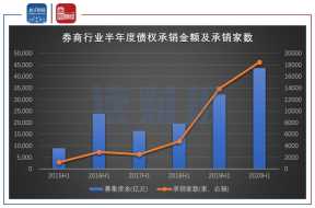 第一季度财报发布后，券商推荐11只买入股票，涵盖ITC、HUL与Dabur