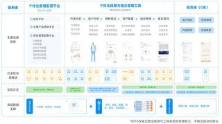 Kenanga增持Helicap 8%股份，推动数字化进程