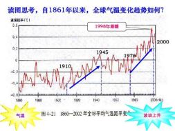 人类呼吸如何影响气候变迁