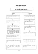 优化城市发展审批流程指南