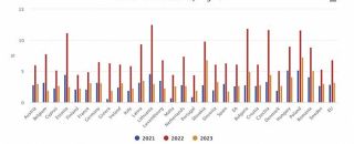 7月批发通胀率显著下降至2.04%，较6月的3.36%大幅回落