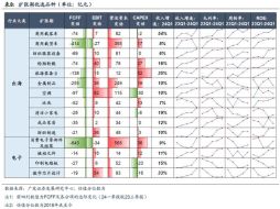 NSE加强审查，要求中小企业在IPO申请前展示正向自由现金流