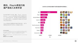 2023年长岛旅游支出创新高，达到75亿美元，游客人数创纪录