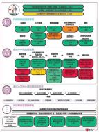 心房颤动的最新研究与指南｜cdc.gov