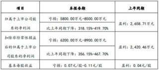 急救代码1响应时间未达预期标准