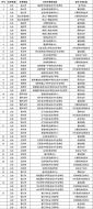 Fubara誓言到2025年攻克医疗、教育与农业难题