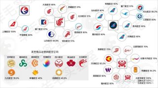 联邦调查聚焦主要航空公司常旅客积分计划