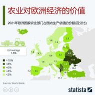 欧盟农业官员探索乌克兰粮食全球运输新方案