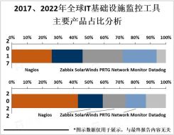 IBM第三季度业绩超出市场对弹性软件需求的预期