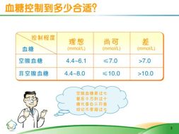 1型糖尿病患者期待血糖监测系统补贴，呼吁加强支持措施