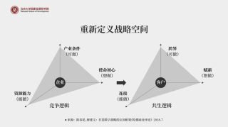 成功实现组织转型的六大关键因素